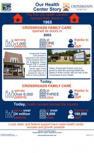 NHCW infograph